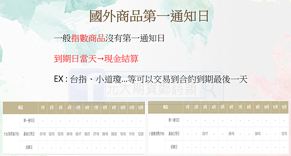 {新手教室}國內外期貨交易制度 (保證金追繳、結算制度、當沖