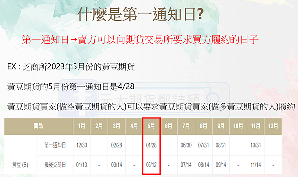 {新手教室}國內外期貨交易制度 (保證金追繳、結算制度、當沖