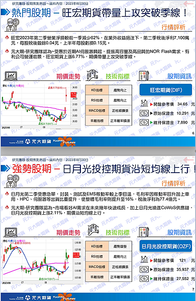 （8/31）行情快訊