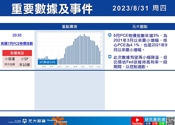 （8/31）行情快訊