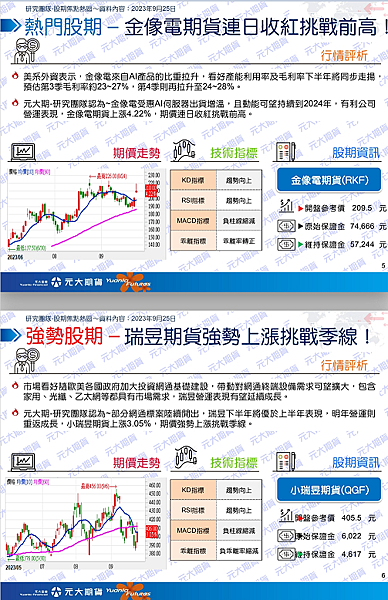 （9/26）行情快訊