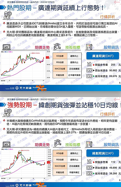 （10/3）行情快訊