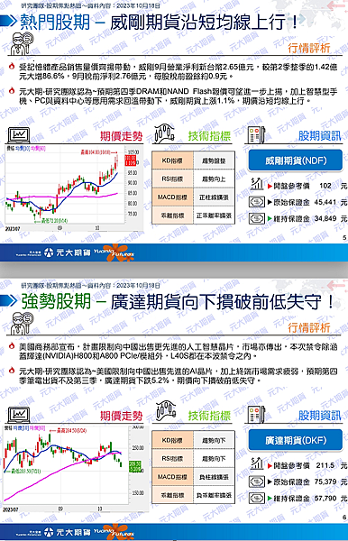 （10/19）行情快訊