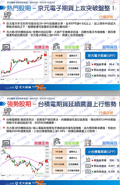 （10/23）行情快訊