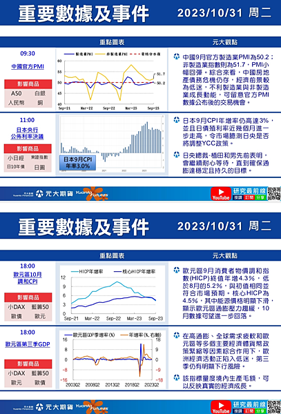 ️（10/30）行情快訊