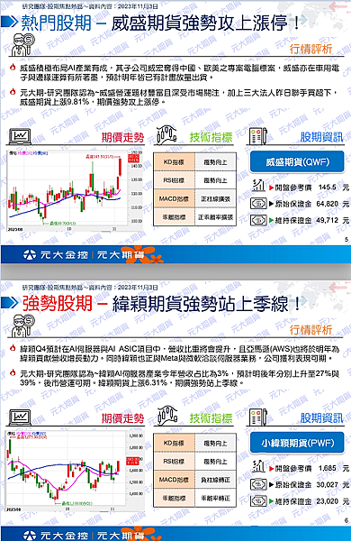 （11/6）行情快訊