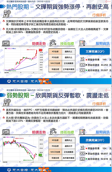 （11/8）行情快訊