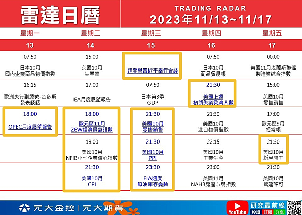 ️（11/12）行情快訊