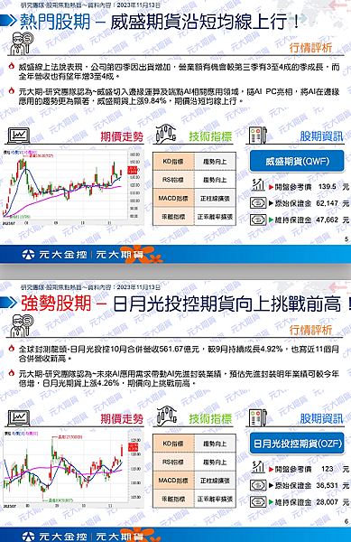 （11/14）行情快訊