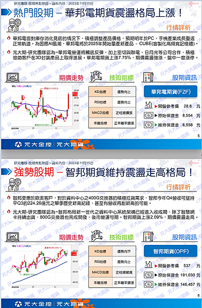 ️（11/16）行情快訊