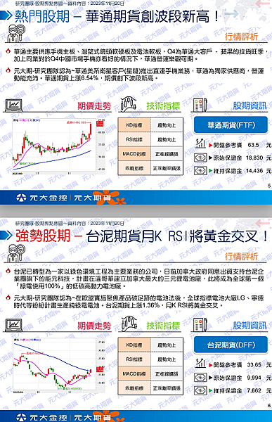 （11/21）行情快訊