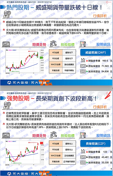 （12/12）行情快訊