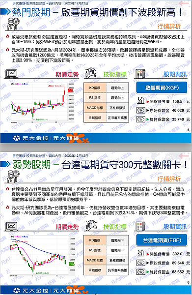 （12/13）行情快訊