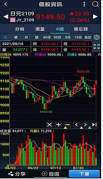 日元期貨/元大期貨營業員鄭詩頴