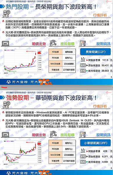 （12/19）行情快訊