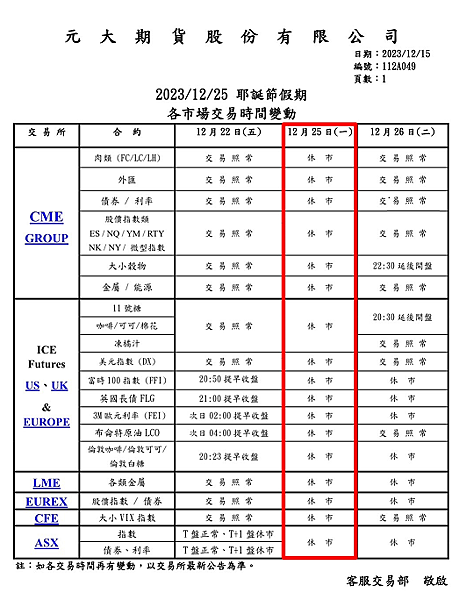 （12/22）行情快訊