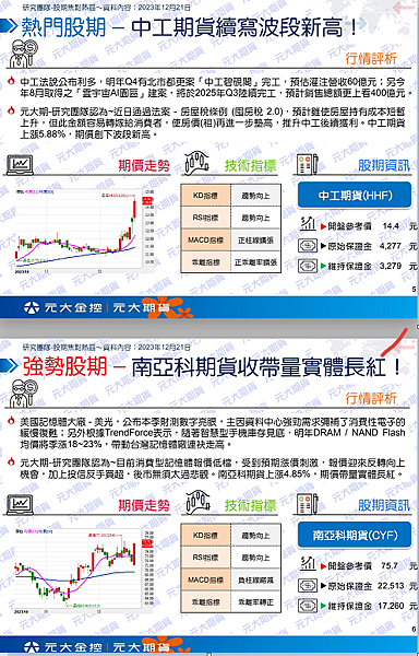 （12/22）行情快訊