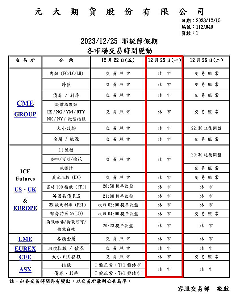 （12/25）行情快訊