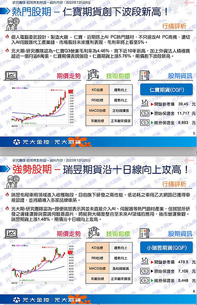 （12/27）行情快訊