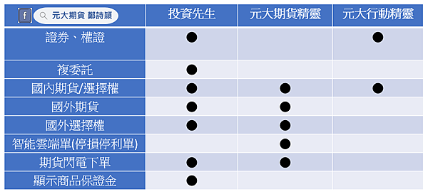 元大期貨營業員鄭詩頴