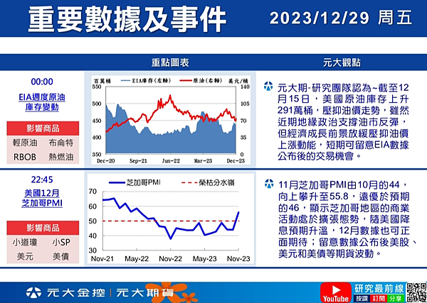 ️（12/28）行情快訊