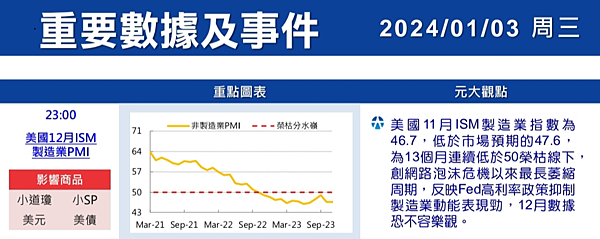 （1/3）行情快訊