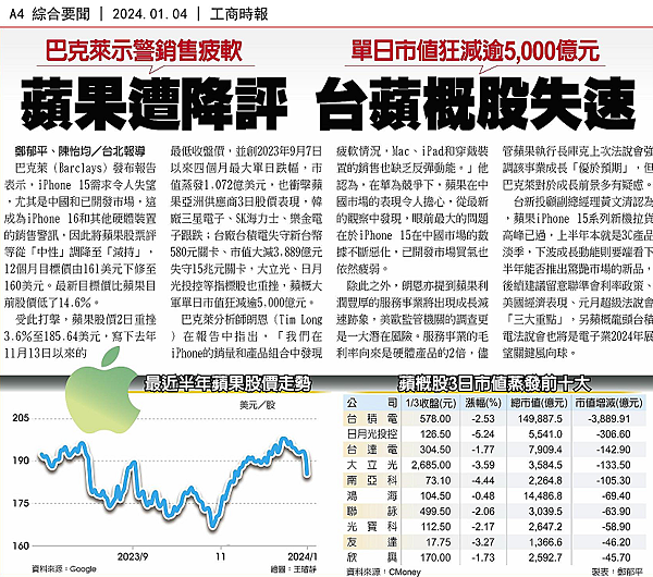 （1/4）行情快訊