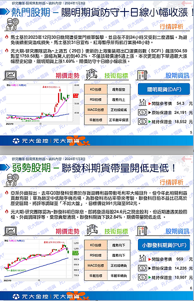 （1/4）行情快訊