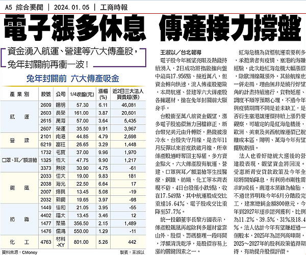 （1/5）行情快訊