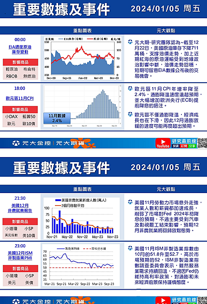 （1/5）行情快訊