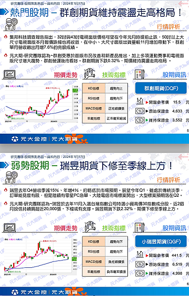 （1/18）行情快訊