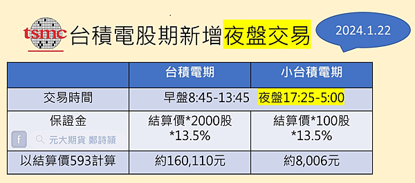 台積電股期開放夜盤交易