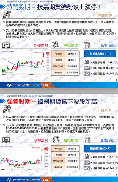 （1/23）行情快訊