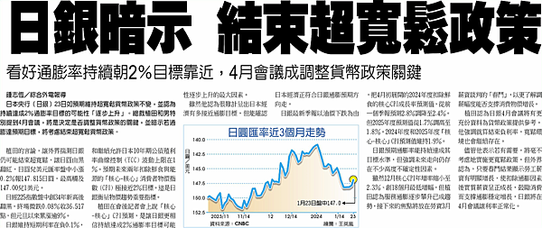 （1/24）行情快訊