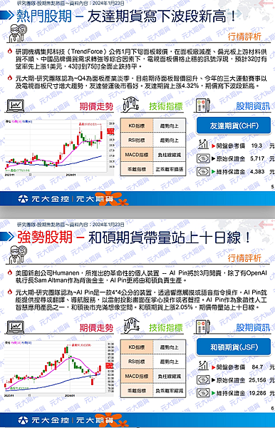 （1/24）行情快訊