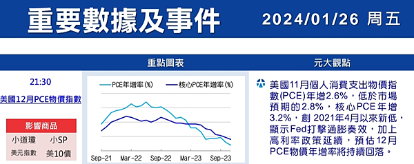 （1/26）行情快訊