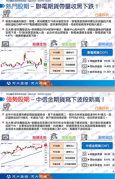 （1/29）行情快訊