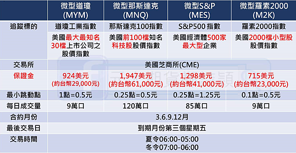 2024台股封關日