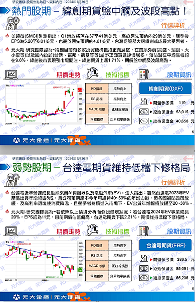 （1/31）行情快訊