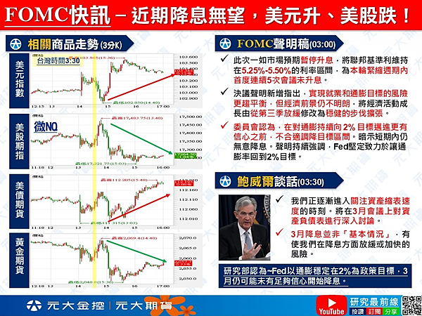 （2/1）行情快訊