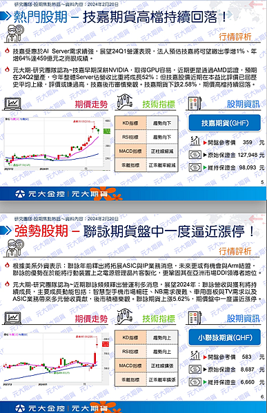 （2/21）行情快訊