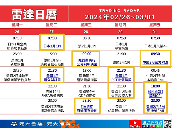 （2/26）行情快訊