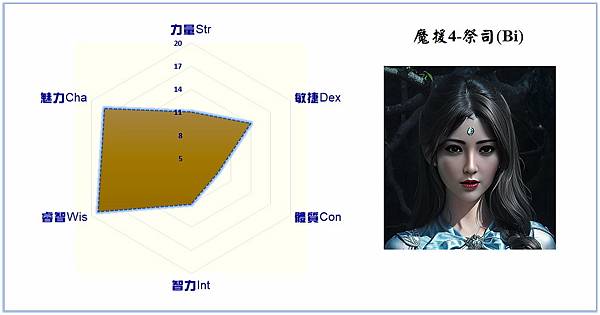 龍與地下城(上)：Mnemosyne扮演的21種角色～