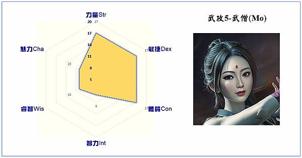 龍與地下城(上)：Mnemosyne扮演的21種角色～