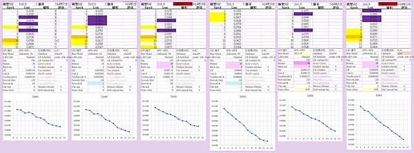 娃娃 Low Rank Adaptation 的三版與終版(