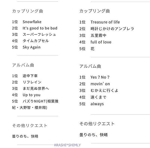 アラフェス リクエスト投票完成 Arashi Discovery 痞客邦 アラフェス リクエスト投票完成 Arashi Discovery 痞客邦