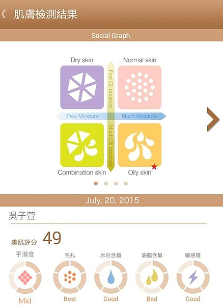 023 試用