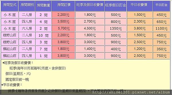 2015南投奧萬大國家森林遊樂園 賞楓 賞落羽松住宿