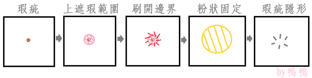 瑕疵步驟.png