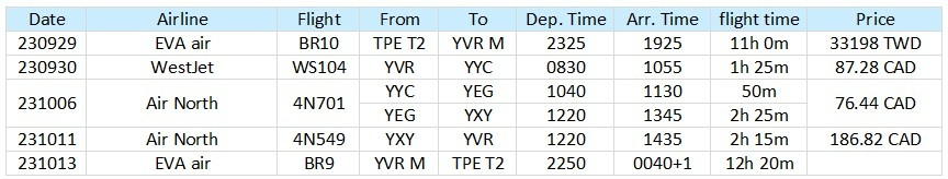【2023加拿大】行程、住宿、花費